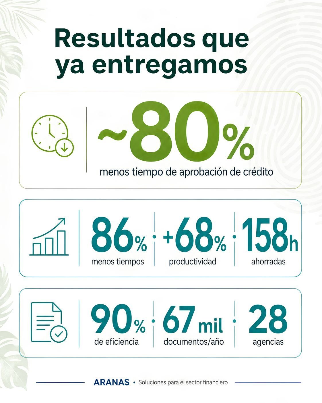 Resultados de eficiencia financiera